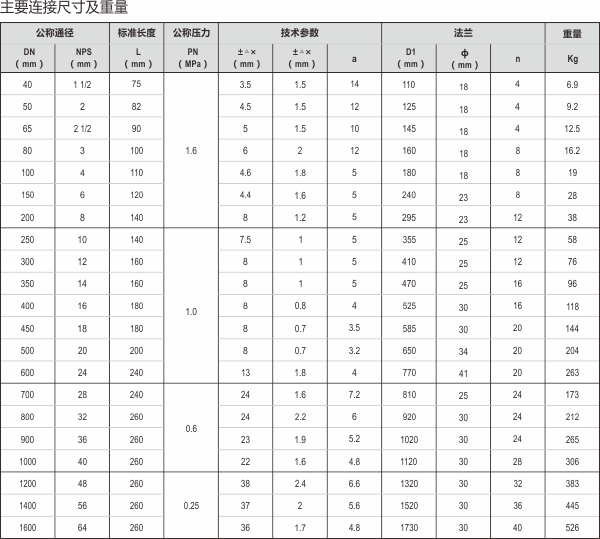 23-襯氟、補償器.jpg